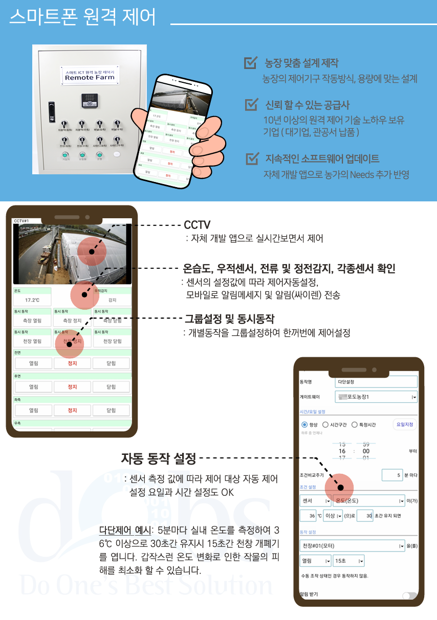 농장 환경 모니터링 화면