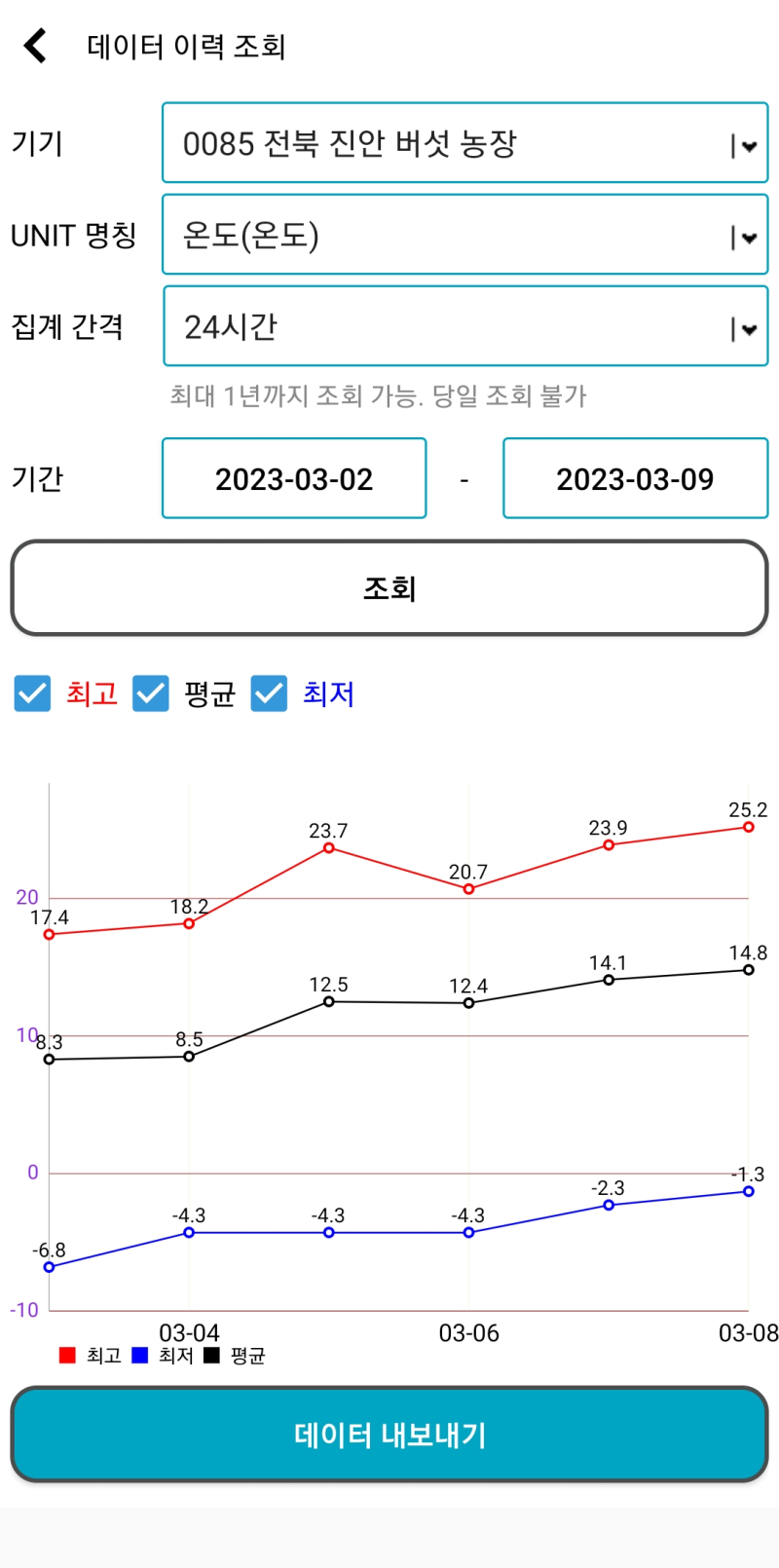 전북 진안 영지·상황버섯 하우스 온도·측창 원격제어 사례 현장 사진 14
